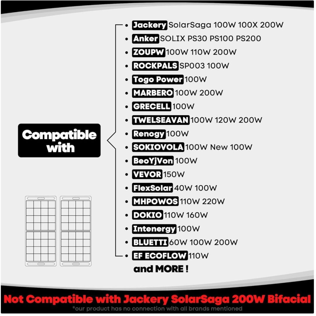 Solar Panel Storage Bag for Jackery SolarSaga 100W